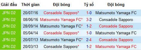 Nhận định Matsumoto Yamaga vs Consadole Sapporo, 11h ngày 12/5